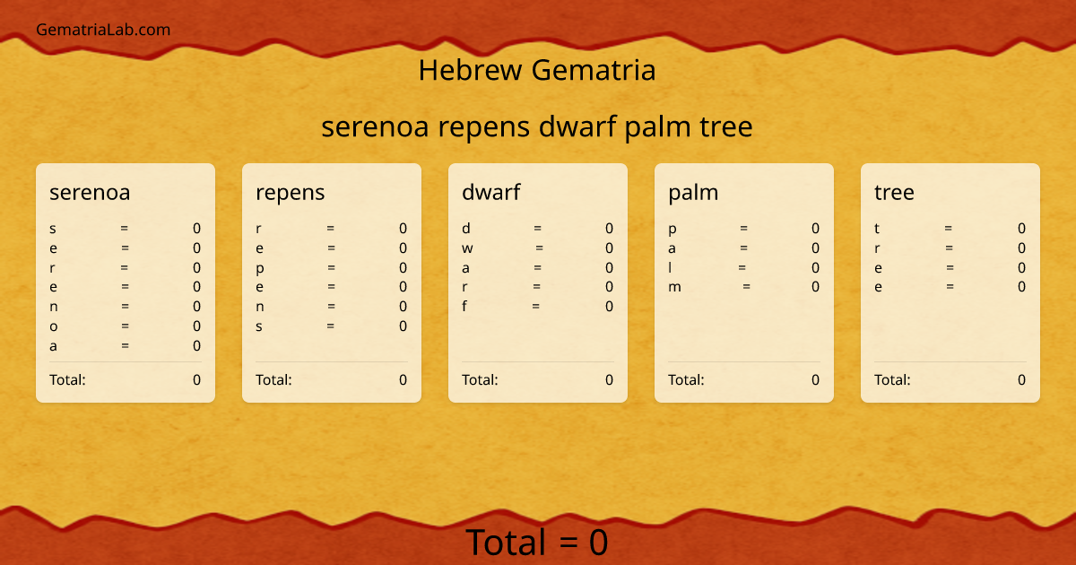 serenoa repens dwarf palm tree in hebrew Gematria